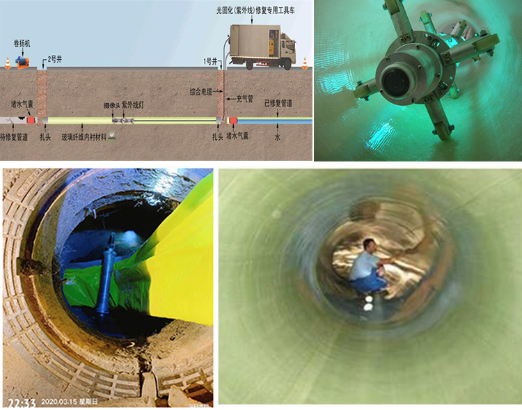 秦淮UV-CIPP内衬修复