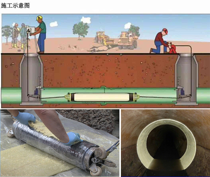 秦淮管道局部点状修复